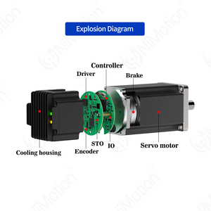 Moteur intégré haute précision NEMA6 PSMP60 DC STO, encodeur multi-tours 17 bits intégré, bus EtherCAT 485, contrôle intégré - Product Image 2