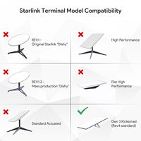 Injecteur PoE Starlink 150W 4 Paires GigE pour Kit Internet Satellite 2500M avec Protection Contre les Surtensions