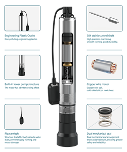 ปั๊มน้ำแบบจุ่มใต้น้ำ GRANDFAR ขนาด 4 นิ้ว 0.8 กิโลวัตต์ ระยะส่งน้ำ 56 เมตร อัตราการไหล 85 ลิตร/นาที ผลิตจากสแตนเลส สำหรับบ่อน้ำ รุ่น 4NKM3/7 0.8  แบบเฟสเดียว - Product Image 2
