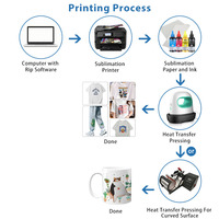 Encre de sublimation à base d'eau anti-UV personnalisable T672 T673 pour imprimantes Epson L1300 L800 L805 L810 L850 L1800