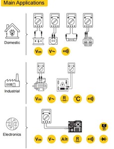 มัลติมิเตอร์ VA801C สำหรับวัดแรงดันไฟฟ้าสูงสุด 1000V - Product Image 5