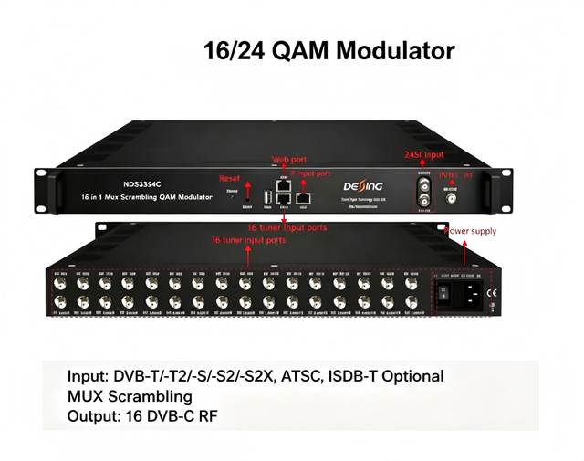 16/24 DVB-T/-T2/-S/-S2/-S2X, ATSC, ISDB-T Optional Input MUX Scrambling Qam Modulator 16 DVB-C RF output