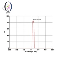 530 nm Optical Glass Bandpass Filter for Forensic Analysis Forensic Multiband Light Source Filter
