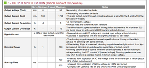 Fuente de Alimentación LED AC-DC de 10.5W 24-42V, Modelo Ess010W-0250-42, Carcasa de Aluminio IP64, Gran Venta - Product Image 5