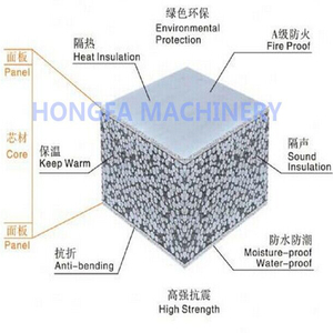 ماكينة ألواح الجدران الخرسانية الجاهزة ، ماكينة ألواح الجدران خفيفة الوزن ، خط إنتاج ألواح البولي يوريثلين المقاومة للماء - Product Image 6