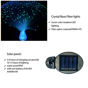 Đèn LED sợi quang trang trí ban đêm di động, có thể sạc lại qua USB, điều khiển chuyển đổi nhiều màu sắc, tuổi thọ cao, dùng cho phòng ngủ, nhà cửa, lễ hội, đèn băng - Product Image 6