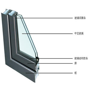 8 + 9A + 8 ، 6 + 12A + 6 ، 8 + 12 + 8 من الزجاج العازل بنافذة مرآب للاستخدام الصناعي المجوف - Product Image 1