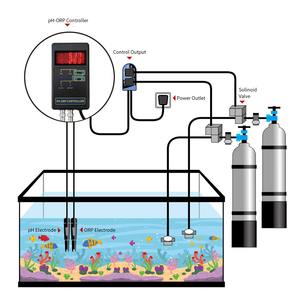 Controlador on-line de <span class=keywords><strong>ph</strong></span> e orp, controlador de qualidade de água de aquário - Product Image 3