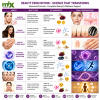 Gummies véganes antioxydantes naturelles NAD Biotine Vitamine D3 & K2 pour des cheveux, une peau et des ongles sains – Complément anti-âge