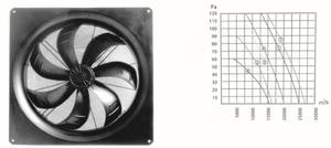 Usine directe triphasé 7 lames 380/400V 14500CFM ventilateur à flux axial industriel 800mm grand ventilateur d'échappement AC de Ventilation d'<span class=keywords><strong>air</strong></span> - Product Image 3