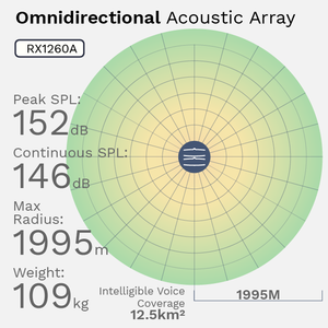 Altavoz Omnidireccional de 360°, Distancia de Transmisión de 70dB, 1995m, Amplificador de Sirena, Altavoces, Alarma de <span class=keywords><strong>Tsunami</strong></span> LRAD - Product Image 4