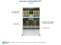 Serveur Supermicro jusqu'à 28 cœurs et 24 emplacements DIMM SYS-4029GP-TRT2 SuperServer à double processeur 4U