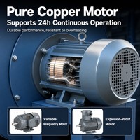 Premium Verpackungsmaschine Luftversorgung Kompakter Direktantrieb Hochdruck Vibrationsarmer Zentrifugalventilator Industrielles Luftgebläse