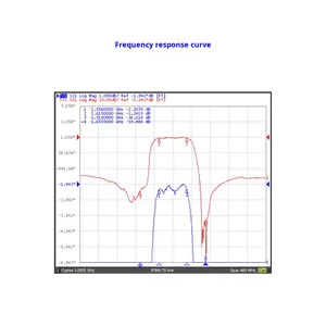 เครื่องวัดสัญญาณรบกวนสเปกตรัม AntennaStar สำหรับตัวกรองสัญญาณแบบ Bandpass จากประเทศจีน - Product Image 3