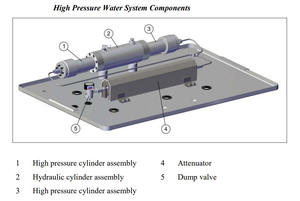 कार्बाइड उच्च दबाव वाला, 875-8 60,000 psi वाटरजेट पंप के लिए. PLGR-PMP - Product Image 5
