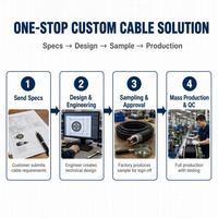 Cable de Alimentación de Bajo Voltaje con Certificación IEC 60502 RoHS, 120mm2 400mm2, 4 y 5 Núcleos, Conductor de Cobre con Aislamiento de PVC