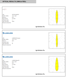 Réflecteur PMMA Ledils FP13028_LISA2-M-PIN 21 ~ 31, rond moyen 9,9 mm, avec broches adhésives pour éclairage LED - Product Image 6