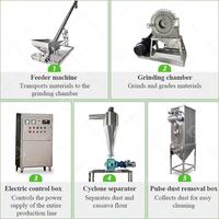 Moringa Mini Plant Grind Zout Maïs Suiker PVC Pulverisator Rijstmeelmolen Poeder Droge Molenmachine