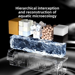 Filtro per <span class=keywords><strong>Acquario</strong></span> da Parete in Acrilico con Sistema <span class=keywords><strong>di</strong></span> Filtrazione e Ciclo d'Acqua Silenzioso 3-in-1, Filtri Esterni per <span class=keywords><strong>Acquario</strong></span> - Product Image 2