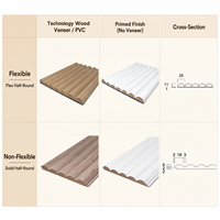 Panneau mural acoustique en lattes de bois enroulables, finition PVC bois massif, revêtement mural flexible à coller pour la décoration de cinémas, salons et restaurants
