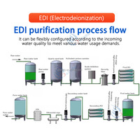 6t Purification Traitement de l'eau potable Edi Water System 2000lph Équipement industriel ultra pur Edi Host Machine Prix d'usine