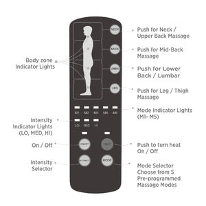 ที่นอนนวดแบบสั่น,ที่นอนนวดสำหรับเตียงและรถยนต์ - Product Image 3