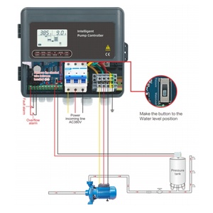 Contrôleur de pompe à eau intelligent, alimentation en eau à pression constante pour la maison, drainage du sous-sol, protection contre la surchauffe, réinitialisation automatique - Product Image 5