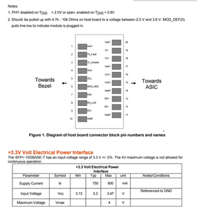 GOXP C96-02 10GBase-T Copper SFP+ RJ45 Transceiver Module 30M <b>Ethernet</b> Network Adapter for Switches, Routers, and Servers - Product Image 4