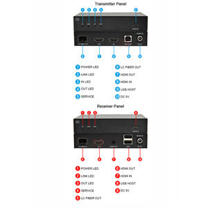 10กม. 4K60 HDMI KVM over LC ไฟเบอร์ Extender พร้อม HDMI LOOP OUT รองรับตัวรับสัญญาณ - Product Image 3