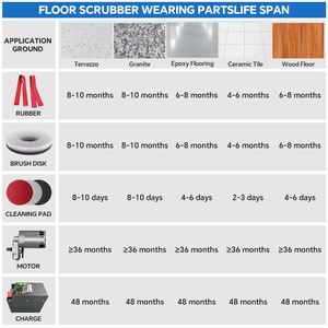 Máquina Fregadora <span class=keywords><strong>de</strong></span> Suelos Industrial Eléctrica con Asiento, Aspiradora <span class=keywords><strong>de</strong></span> Gran Potencia para Supermercados, Pequeña Fregadora <span class=keywords><strong>de</strong></span> Suelos - Product Image 6