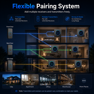Nuevo Modelo Privado 2026: <span class=keywords><strong>Timbre</strong></span> Inalámbrico Digital Impermeable IP55 para Hotel con 60 Melodías y Alcance <span class=keywords><strong>de</strong></span> 300M, Compatible con OEM/ODM - Product Image 5