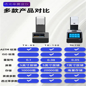 Medidor de Opacidad TH-110 para Vidrio y Plástico, Ancho de Banda de 2 Nm, Pantalla Digital Portátil con Conexión a Computadora - Product Image 5