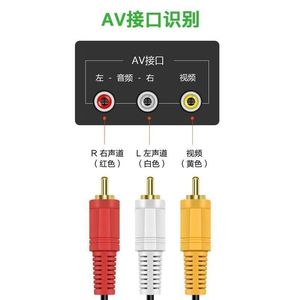 Cable de audio RCA AV de 3 a 3 conectores macho a macho, chapado en oro, para conexión de video de TV antigua, decodificador de DVD - Product Image 1
