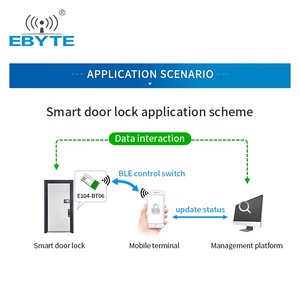 E104-BT06 Nhà Máy Giá Ble 4.2 Blue Tooth <span class=keywords><strong>Module</strong></span> PCB Antenna Năng Lượng Thấp Ibeacon Iot Không Dây Cho Tai Nghe, Máy In, Đồng Hồ - Product Image 6
