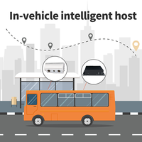 Compteur de personnes FOORIR avec Wifi 4G GPS Système de comptage des passagers