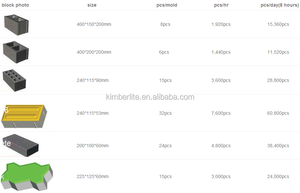 Vendita a caldo su misura struttura del mattone matrice di mattoni stampi per blocchi di cemento ad incastro per QT 10 macchina per la fabbricazione di mattoni - Product Image 5
