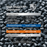 Granulés de copolymère PP à haute résistance aux chocs, polypropylène modifié par impact pour pièces automobiles et caisses industrielles