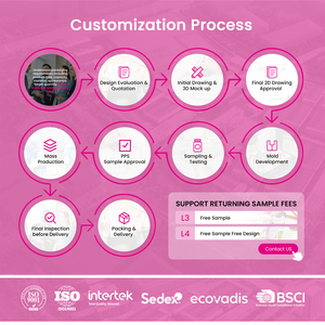 Choebe Envase Personalizado de 80ml 120ml 150ml Vacío para Envases Cosméticos de Cuidado de la Piel en PET Esmerilado con Color Personalizado, para Suero, Perfume, Tónico con Pulverizador - Product Image 5