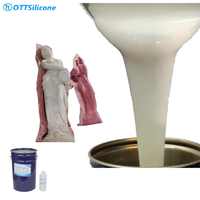 Caoutchouc de silicone RTV-2 pour la fabrication de moules en plâtre artificiel