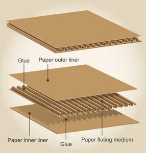 Kích thước tùy chỉnh và độ cứng logoshigh sóng cardboardmetal/trẻ em của Mat Bảng