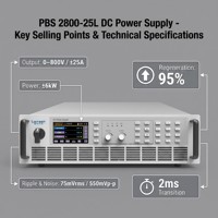 Fuente de Alimentación CC Bidireccional Programable LoiTest PBS 2800-25L 6kW 800V 25A 3U de Alta Densidad |   Rendimiento de la inversión en recuperación de energía regenerativa