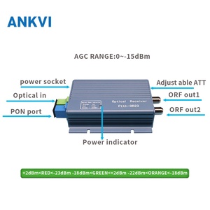 Receptor Óptico CATV OR23W con WDM Integrado de 1550nm, Nodo FTTH de Tipo Activo AGC de 0 a -15dBm, Salida Dual >76dBμV Cada una, 5V DC SC APC - Product Image 3