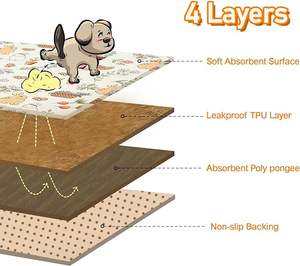 YK ผ้าอ้อมสุนัขซักได้กันน้ำกันลื่นกันน้ำใช้ซ้ำได้กล่องขนาดปรับแต่งได้เป็นมิตรกับสิ่งแวดล้อมใช้ซ้ำได้ - Product Image 4