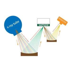 เครื่อง D2622กำมะถัน wdxrf ISO 20884 ASTM เครื่องวิเคราะห์ซัลเฟอร์ wdxrf เครื่องทดสอบซัลเฟอร์ไมโครซัลเฟอร์ - Product Image 2