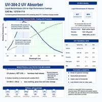 Absorbeur d'UV UV-384-2 CAS127519-17-9 108-65-6, additifs liquides Benzotriazole, stabilisateurs de lumière HALS