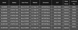 ไฟสปอร์ตไลท์ LED พลังงานแสงอาทิตย์ 100W กันน้ำ IP65 ตัวเรือนอะลูมิเนียม สำหรับสวน ถนน และไฟส่องสว่างภูมิทัศน์ รุ่น MJ-BW100 100 - Product Image 5