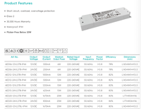 LETARON Transformador Aislado de 220V a 12V, IP44 Impermeable, 1-50W, Super Delgado para Tiras de Luz LED, Controlador de 12V