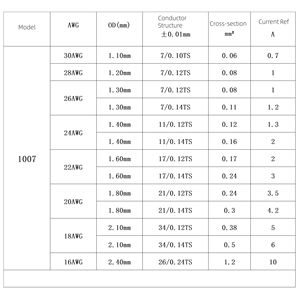 Fil de connexion UL 1007 16/18/20/22/24/16/28/30AWG en cuivre étamé ignifuge avec gaine PVC pour batteries externes, soudure et électronique - Product Image 4