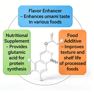 Ácido L-Glutámico de Grado Alimenticio, Potenciador del Sabor, Suplemento Nutricional, Polvo de Ácido L-Glutámico para Mejorar la Concentración y la Memoria - Product Image 2