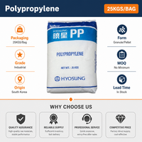 Granulés de polypropylène homopolymère de haute clarté pour caisses, palettes et conteneurs – Service personnalisé pour les acheteurs B2B